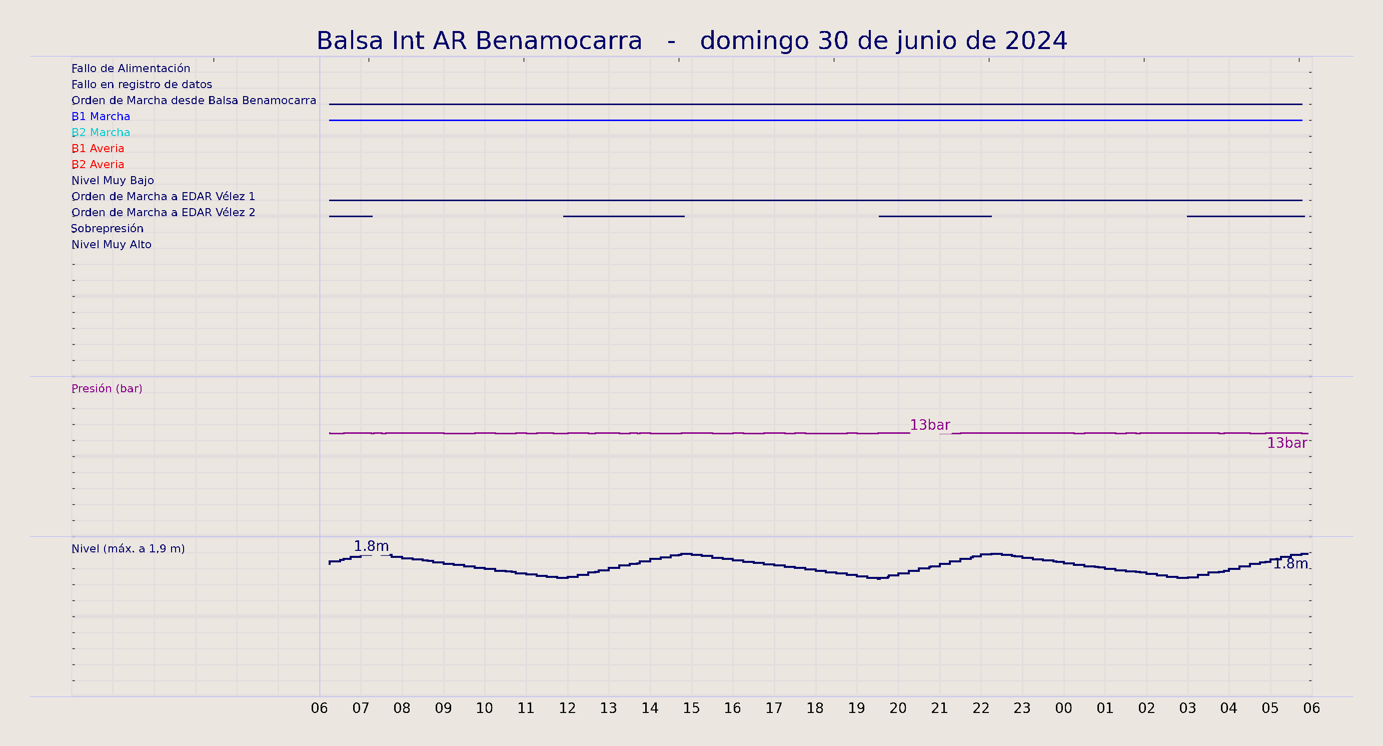 ../../imagenes/vid/2024/Balsa Int AR Benamocarra/2024-06-30 Balsa Int AR Benamocarra.png